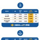 렌즈포유 네이버블로그