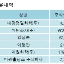 태광정밀화학(주)