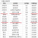 흥아통신