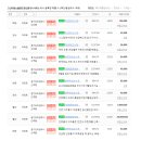 고산대방공인중개사사무소 이미지