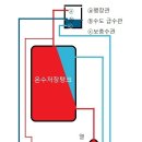 토굴속 습식 찜질방② 아궁에 열교환기를 설치해서 온수를 마음껏 사용하다 이미지