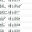 화인서울치과의원 이미지