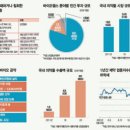 컬처바이오 이미지