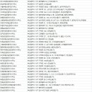 (주)신화공인중개사사무소 이미지