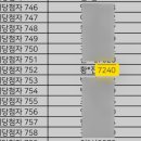 (주)에코아이엠 | 대지각 11월 일기입니다