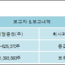 신영증권(주) 이미지