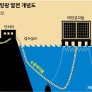 도울태양광발전소 이미지