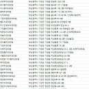 정관미치과의원 이미지