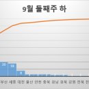 (주)하*** 이미지