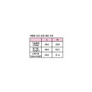 세라모자 네이버블로그