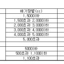 일시수출입시 한국관세무역개발원 보증수수료 납부금액 이미지
