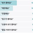 어서와한국은처음이지 거제 호텔 숙소 리조트 덴마크편