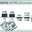 [취업·창업] 뜨는업종 지는 업종…올해 창업기상도 - 조선일보 이미지