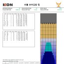 2024 리틀꼬마 김밥컵 프로볼링대회 레인패턴 이미지