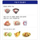 한솔병원 대장내시경 금액 후기 | 먹어도 되는 식사 스팸 우동 생선구이 | 하프렙산 맛 복용방법