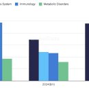 탑메드(주) 이미지