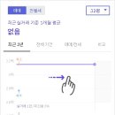 세보종합건설(주) 네이버블로그