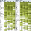 측선을 활용한 7호선 비첨두시 급행 운영방안 이미지