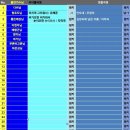 제46회 좋은소리예술단 정기 콘서트 안내입니다(6/27 네번쌔 토요일) 이미지