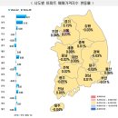 병점역아이파크캐슬퍼스트공인중개사사무소 | 2026년7월 3일 (금요일)20년 끌었던 은마·잠실5, 드디어…1만2000가구 재건축 스타트