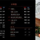 좋은아침페스츄리 이미지