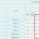 더원수학학원 이미지