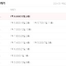 노암신화아파트 이미지