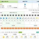 내일의 안면도 날씨!!! 이미지