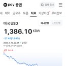 속보) 원•달러 환율 1390원대 붕괴!! 이미지