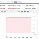 초일바이오