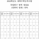 컴퓨터자격증 이미지