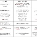 에스디컨설팅 이미지