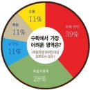 키즈닥터 이미지