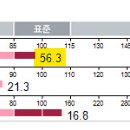 66 | 죽전동요가하다가 쥬비스수지구청점으로 -10kg 빼고 40대 건강히 유지중
