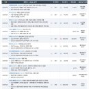 2023년 7월 20일 기업리포트 요약