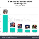 (주)컴투스플랫폼 이미지