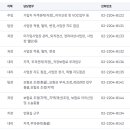 면목동-222 이미지