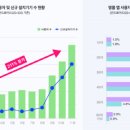 대신유통 이미지