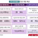 예산-21 이미지