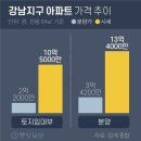 청량리25 이미지