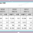 와이씨켐 주식회사