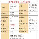 황금나무 공인중개사사무소 이미지