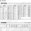 안동초등학교 이미지