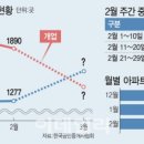서울부동산중개사무소 이미지