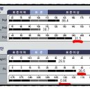 구미퍼스널트레이닝웰라인휘트니스 이미지