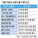 (주)시민종합자동차정비공장 | [2025년 12월 16일 가좌버핏 뉴스] 주요 경제뉴스 요약
