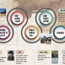 (주)다녀봄 이미지