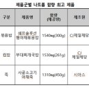 88떡마을 이미지