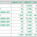 (주)미트박스글로벌 네이버블로그