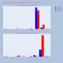 골프존 덕산 이미지